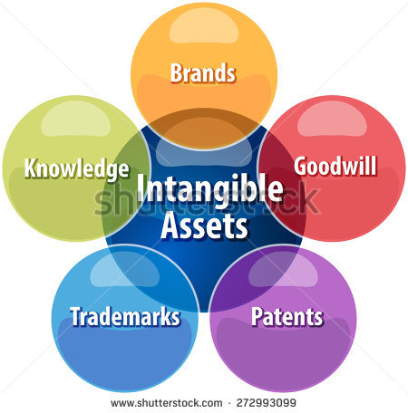 stock-vector-business-strategy-concept-infographic-diagram-illustration-of-intangible-assets-types-vector-272993099