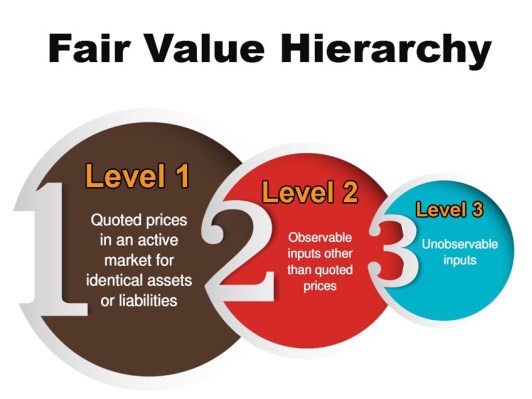readily20determinable20fair20value20updates20and20the20use20of20net20asset20value2002